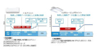 パナソニックと西川、個人の眠りにあわせて家電制御が可能な「快眠環境サポートサービス」を共同開発