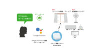 ラトックシステムのスマート家電リモコン、スマートスピーカーで電動カーテンと扇風機の操作が可能に