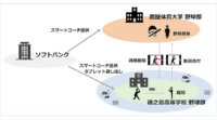 ソフトバンクと鹿屋体育大学、「スマートコーチ」による部活動支援の試験運用を徳之島で開始
