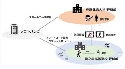 ソフトバンクと鹿屋体育大学、「スマートコーチ」による部活動支援の試験運用を徳之島で開始