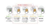 ソニー・DNP・JR東日本・アクアビットスパイラルズ、NFCタグを活用した技術検証を共同で実施