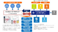 TISとクロスロケーションズ、AIによる位置情報データ活用プラットフォームを用いたマーケティング施策の高度化を推進する新サービスを提供