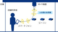 NTT Com、実店舗における利用者の行動履歴を利用したデジタルマーケティングの実証実験を開始