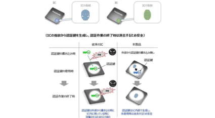 パナソニック　セキュアIC