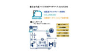 アーリーワークスとNEC通信システム、ブロックチェーンを活用した超高速次世代型ハイブリッドデータベース「SmokeDB」に関する共同研究を開始