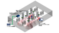 NEC、5Gミリ波周波数帯の有効活用に向けたミリ波の分散アンテナ技術を開発