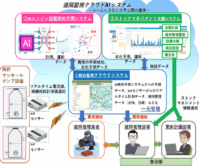 エコモット、クラウドAIシステムを用いた汚水マンホールポンプのスマートオペレーションの実証に参加