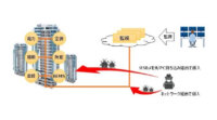 パナソニックと東京建物、ビルオートメーションシステム向けサイバーセキュリティソリューションの実証実験を開始