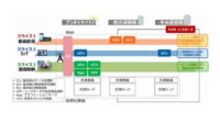 KDDI総合研究所、5Gに向けた基地局ネットワークスライシング技術を開発