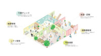 ユニファ、IoT/AIを活用した「スマート保育園」のモデル園を全国で募集開始