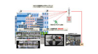 ドコモと三菱電機、5Gと俯瞰映像合成技術を活用した監視カメラサービスの実用化に向けて連携