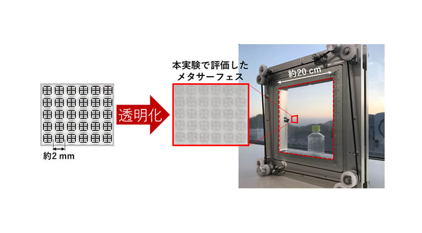 NTTドコモとAGC、28GHz帯5G電波の透過・反射を動的制御する透明メタサーフェス技術の実証実験を実施