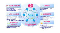 NTTドコモ、6Gに関する技術コンセプトを公開
