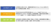 FRONTEO、企業のAI運用代行・支援サービスを強化