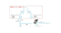 富士通の「オンデマンド交通サービス」、平城宮跡歴史公園での自動運転バスの実証実験に導入