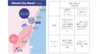日立など、日立市でMaaS実証を開始