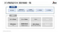 日本コンピュータビジョン、顔認証と属性分析を行うソフトウェア開発キットを提供開始