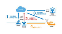 KCCSなど、Sigfoxを活用した水難事故の救助迅速化サービスの実証実験を琵琶湖で実施