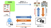 Keeylsと那覇市、地域学校連携施設の管理を自動化する実証実験を実施