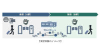 近鉄グループなど、ブロックチェーン技術とQRコードを用いたデジタル乗車券の実証実験を開始