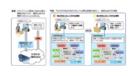 IoT人気記事ランキング｜ 三菱電機のAIで曖昧な命令を理解する技術など[1/27-2/2]
