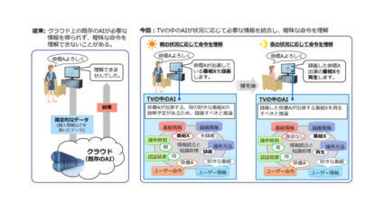 三菱電機、AIで曖昧な命令を理解する「コンパクトな知識処理に基づくHMI制御技術」を開発