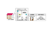 NTT東日本とインフィック、IoT見守りセンサーを活用した独居高齢者の見守り実証実験を開始