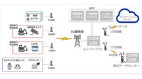 ソフトバンク・WCP・大成建設、5G活用でトンネル工事現場の安全管理を行うi-Constructionの実現に向け実証実験を実施