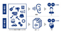 スカイディスク、AI音分析を活用して実証実験を高速化する簡易パッケージを製造業向けに提供