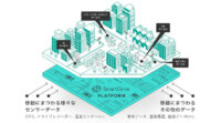 スマートドライブ、AIを活用したConnected Carサービスの早期事業化を実現するAI SaaSの開発へ