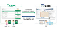 「Team」と「ID-Link」が連携、地域医療連携ネットワーク内で医療と介護の双方向で情報を共有