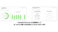 東陽テクニカ、組織や個人のセキュリティレベルを判断しスコア化する「KnowBe4」の新機能をリリース