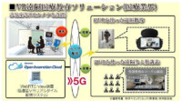 VR Japan・コニカミノルタ・ドコモ、5G活用の360°VRリアルタイム配信の共同実証実験を実施
