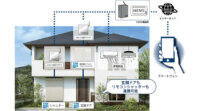 YKK AP、リモコンシャッターや玄関ドアをHEMS機器と連携