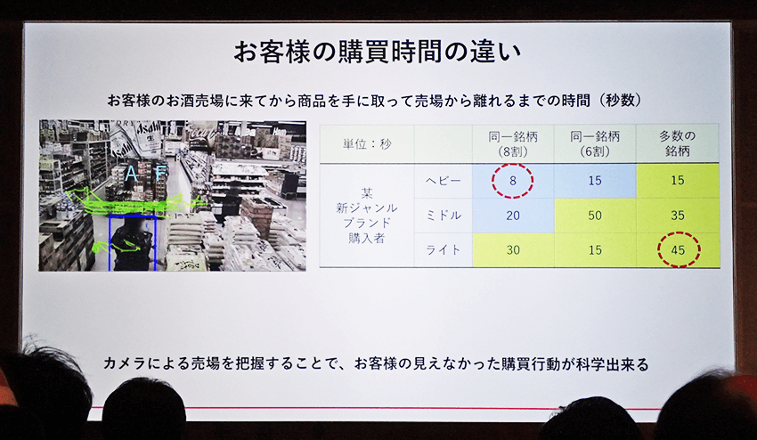 トライアルと他5社、リテールAIを活用したプラットフォームプロジェクトを発表