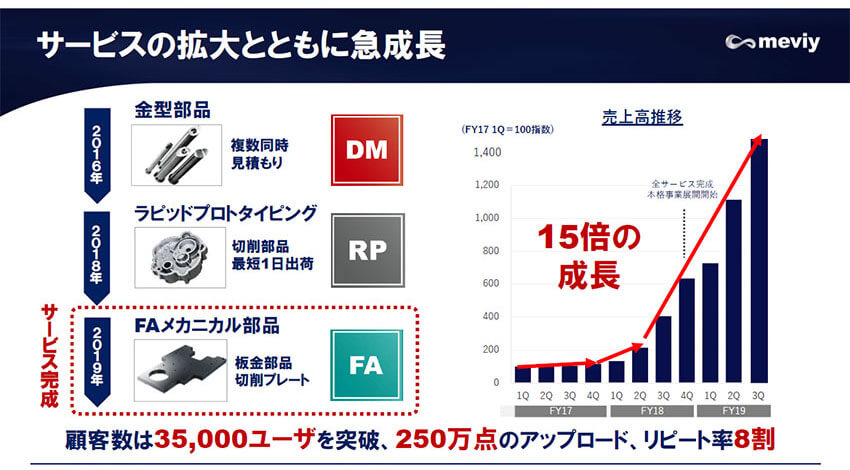 ミスミが提案する、部品調達のデジタル革命「meviy」　――ミスミグループ本社 吉田光伸氏インタビュー