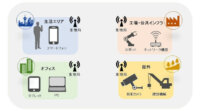 DNP、ローカル5G向けSIMカードを提供開始