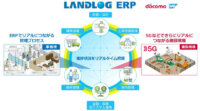 ドコモとSAP、中小・中堅建設企業向けクラウド統合基幹業務システム「ランドログERP」共同開発を開始