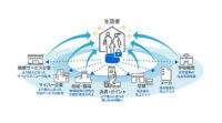 東芝、データ循環型エコシステムを構築する新会社、東芝データ株式会社を設立