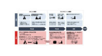日立とベトナム金融機関、AIを活用した自動契約サービスの実証を開始