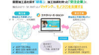 ジェイテクト、製造業マッチングクラウドサービス「ファクトリーエージェント」を分社化