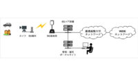 慶應義塾大学SFC研究所とソフトバンク、5Gを活用したユースケースの共同研究を開始