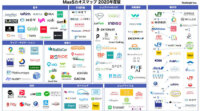 IoT人気記事ランキング｜ボールドライトの「MaaS業界カオスマップ 2020年度版」など[2/24-3/1]
