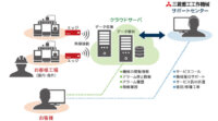 IoT人気記事ランキング｜ 三菱重工工作機械がモニタリング機能を標準搭載など[2/10-2/17]