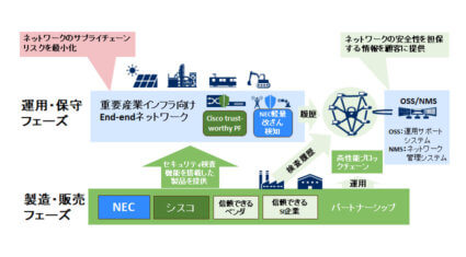 NECとシスコ、安全保障領域や重要産業インフラ向けサプライチェーン管理を強化したネットワーク機器を提供