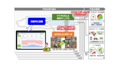 NTTグループと農研機構、データ駆動型農業の地域実装に向けて協働