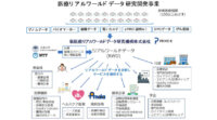 京都大学とNTT、臨床情報を管理・統合する医療リアルワールドデータを構築する新会社設立