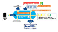 NTTコミュニケーションズ、閉域網接続でセキュリティを強化した専有型IoTプラットフォーム「Things Cloud Private」を提供