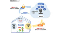 NTT・ドコモ・静岡大学、暗号技術とAIを活用した高品質野菜の栽培実験を「畑アシスト」で開始