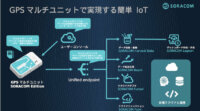 ソラコム、LTE-M内蔵で4種類のセンシングが可能なIoTデバイス「GPSマルチユニット SORACOM Edition」提供開始